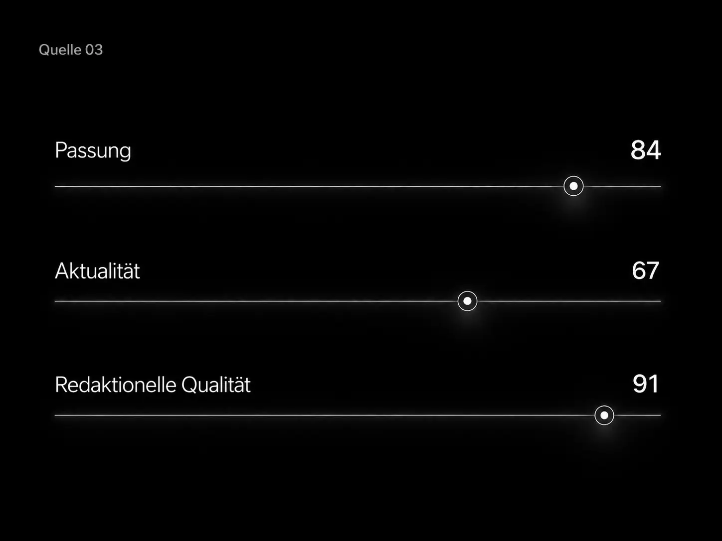 Illustrative Bewertung einer Quelle nach Passung, Aktualität und redaktioneller Qualität